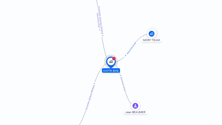 Cartographie gratuite de DISTRI BIKE