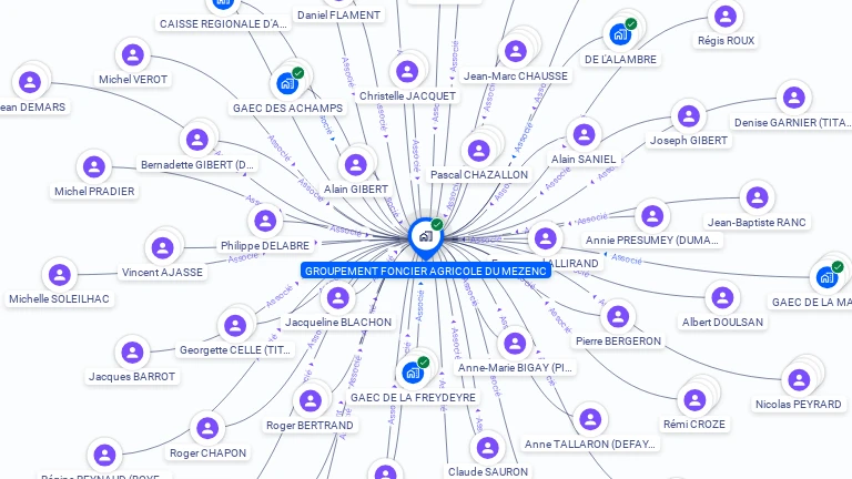 Cartographie gratuite de GFA DU MEZENC