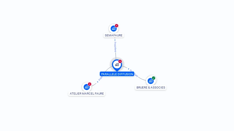 Cartographie gratuite de PARALLELE DIFFUSION