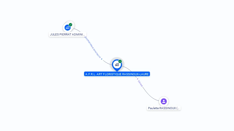 Cartographie gratuite d'AFRL