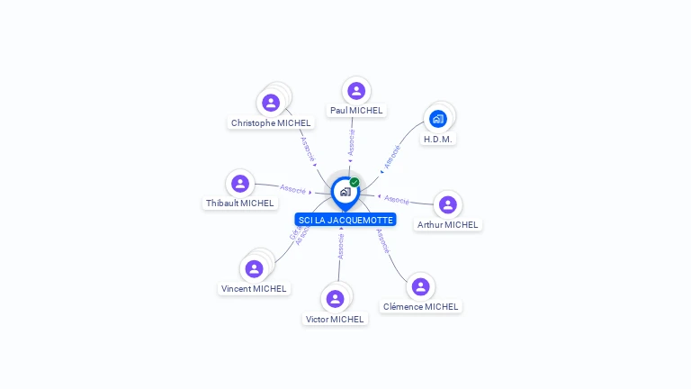 Cartographie gratuite de SCI LA JACQUEMOTTE