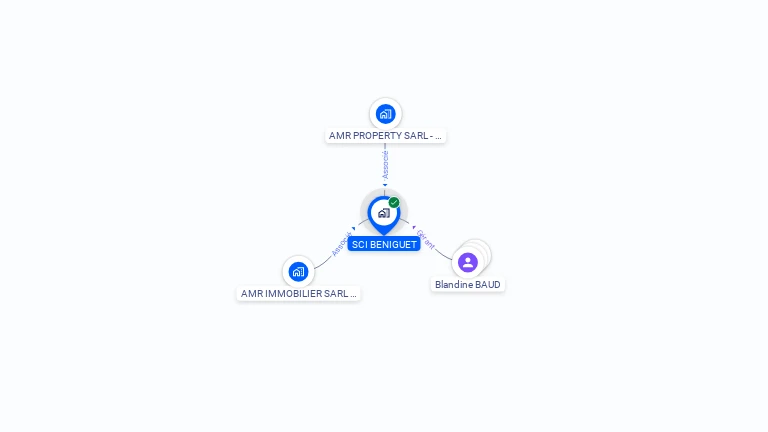 Cartographie gratuite de SCI BENIGUET
