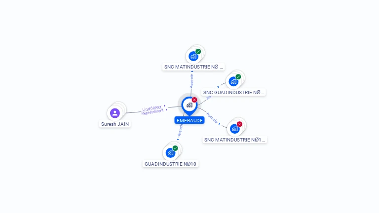 Cartographie gratuite d'EMERAUDE