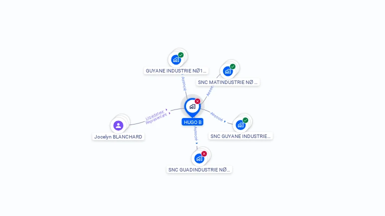 Cartographie gratuite de HUGO B
