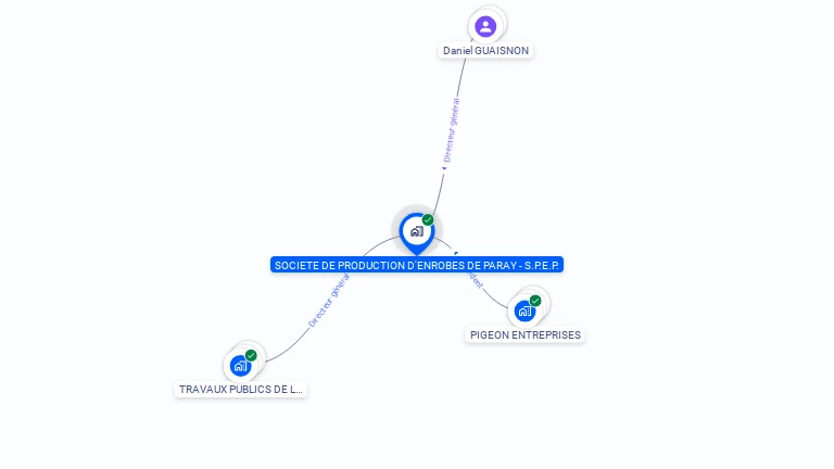Cartographie gratuite de SOCIETE DE PRODUCTION D'ENROBES DE PARAY - S.P.E.P.