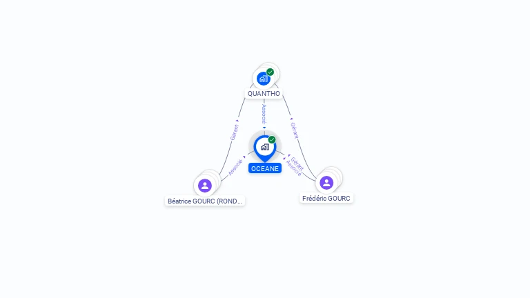 Cartographie gratuite d'OCEANE