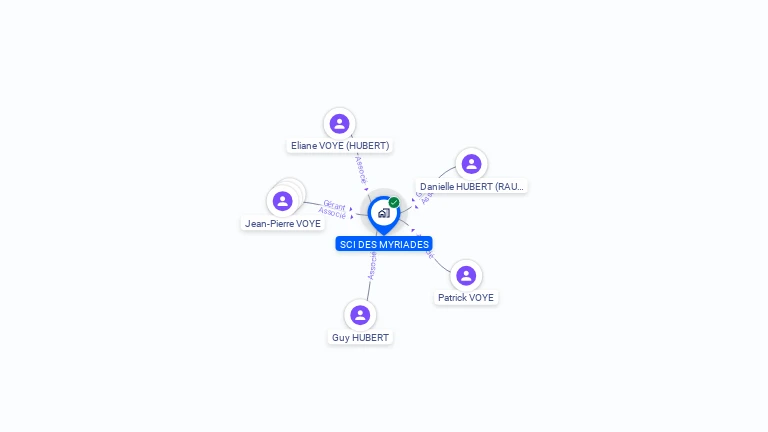 Cartographie gratuite de SCI DES MYRIADES