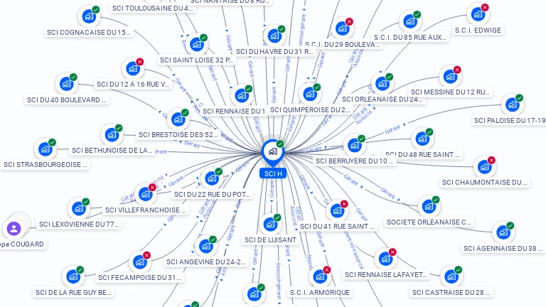 Cartographie gratuite de SCI H