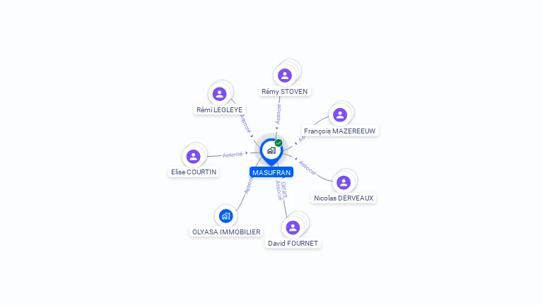 Cartographie gratuite de MASUFRAN