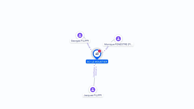 Cartographie gratuite de SCI  LE MOUSTIER