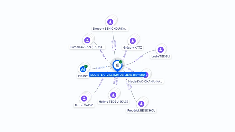 Cartographie gratuite de SCI BAYARD
