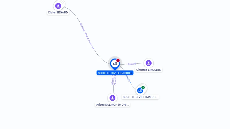Cartographie gratuite de SCI  BABIOLE