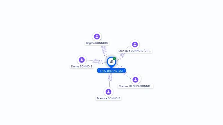 Cartographie gratuite de SCI  TRIO-BRIAND SCI