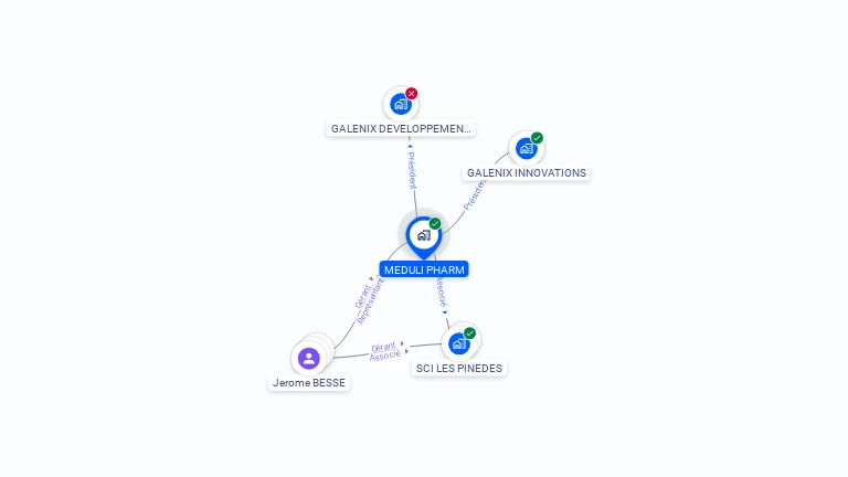 Cartographie gratuite de MEDULI PHARM
