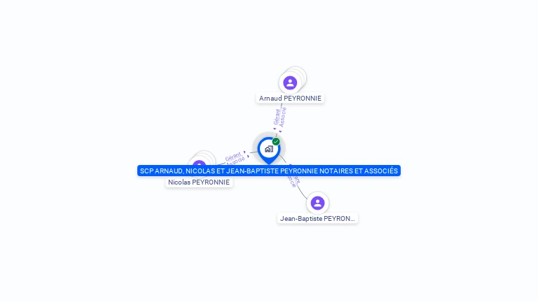 Cartographie gratuite de SCP ARNAUD ET NICOLAS PEYRONNIE