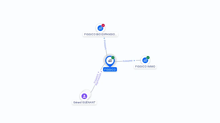 Cartographie gratuite de FIGGICO
