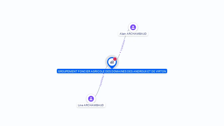 Cartographie gratuite de GFA DES DOMAINES DES ANDROUX ET VIRTON