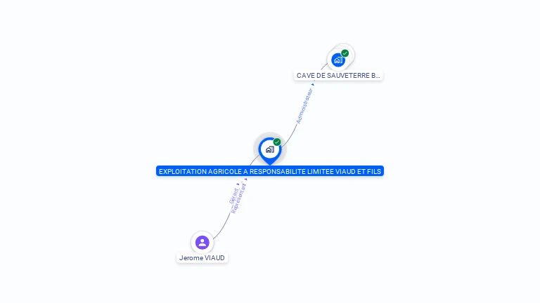 Cartographie gratuite d'EARL VIAUD ET FILS