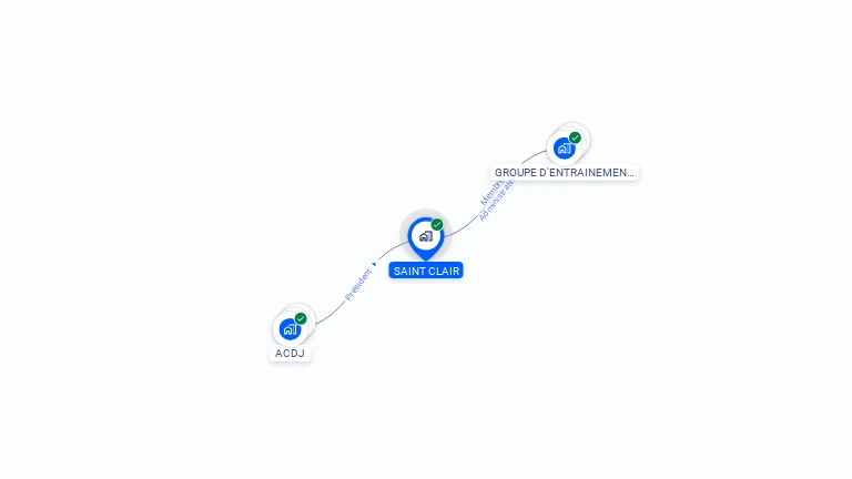 Cartographie gratuite de SAINT CLAIR