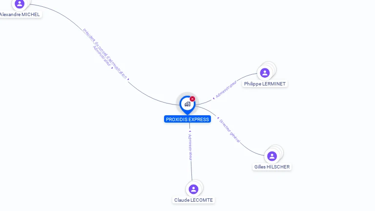 Cartographie gratuite de PROXIDIS EXPRESS