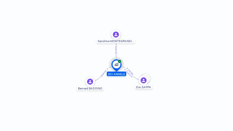 Cartographie gratuite de SCI ANGELS