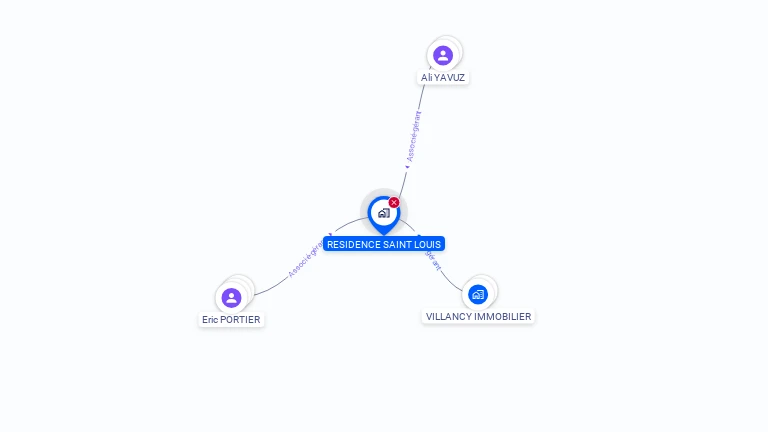 Cartographie gratuite de RESIDENCE SAINT LOUIS