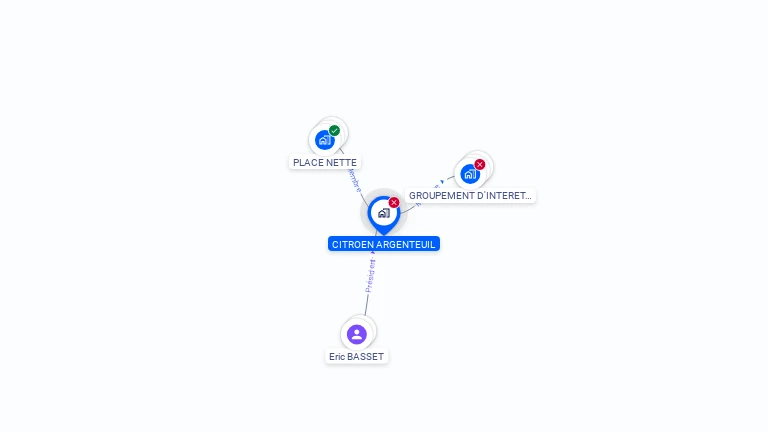 Cartographie gratuite de CITROEN ARGENTEUIL