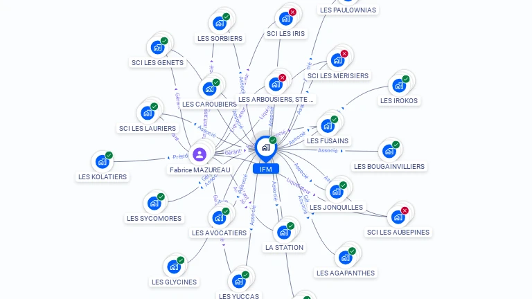 Cartographie gratuite d'IFM