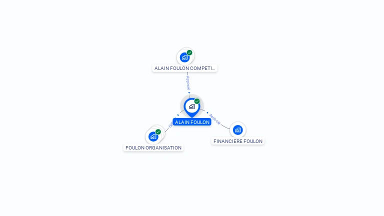 Cartographie gratuite d'ALAIN FOULON