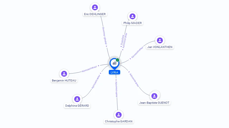 Cartographie gratuite de LYRIA