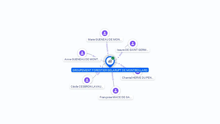 Cartographie gratuite de GRPT FORESTIER GELARUPT DE MONTBEILLARD