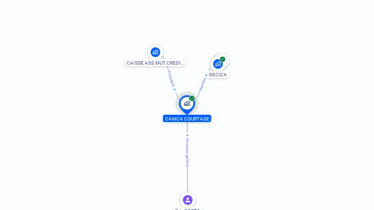 Cartographie gratuite de CAMCA COURTAGE