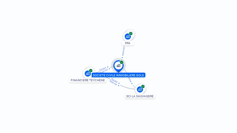 Cartographie gratuite de SCI GOLD