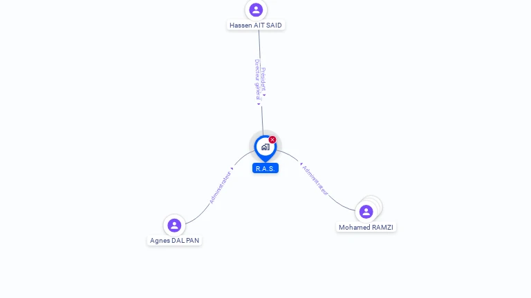 Cartographie gratuite de RAS