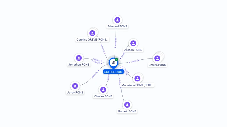 Cartographie gratuite de SCI PSE 2000