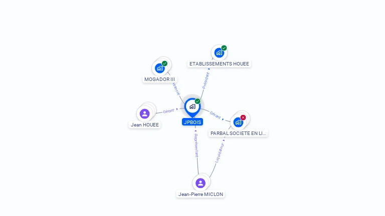 Cartographie gratuite de JPBOIS