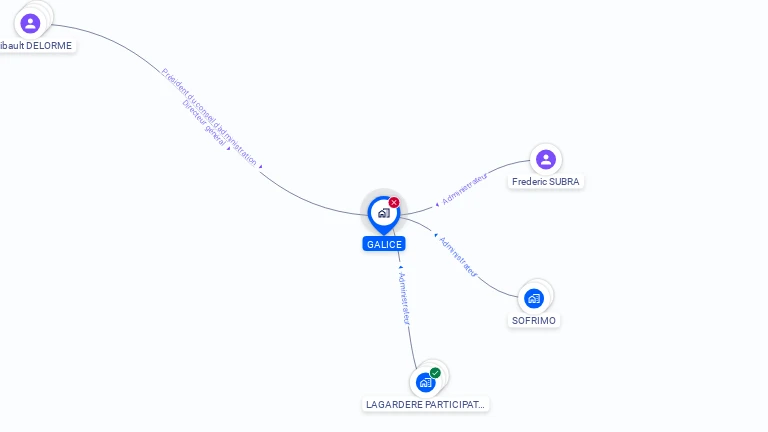 Cartographie gratuite de GALICE