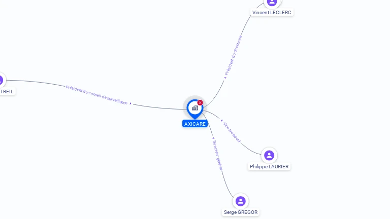 Cartographie gratuite d'AXICARE