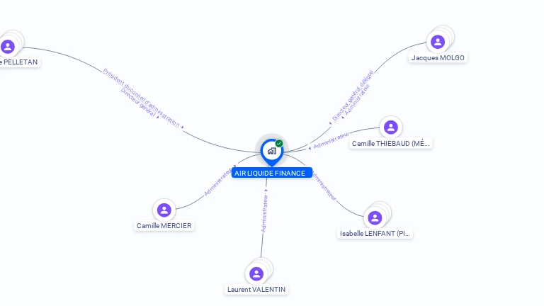 Cartographie gratuite d'AIR LIQUIDE FINANCE