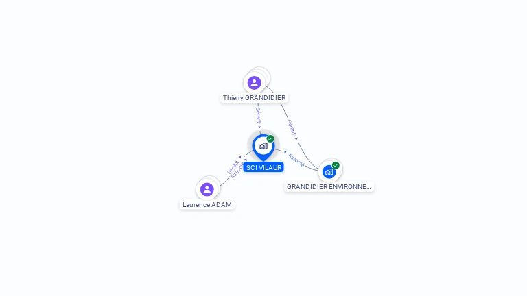 Cartographie gratuite de SCI VILAUR
