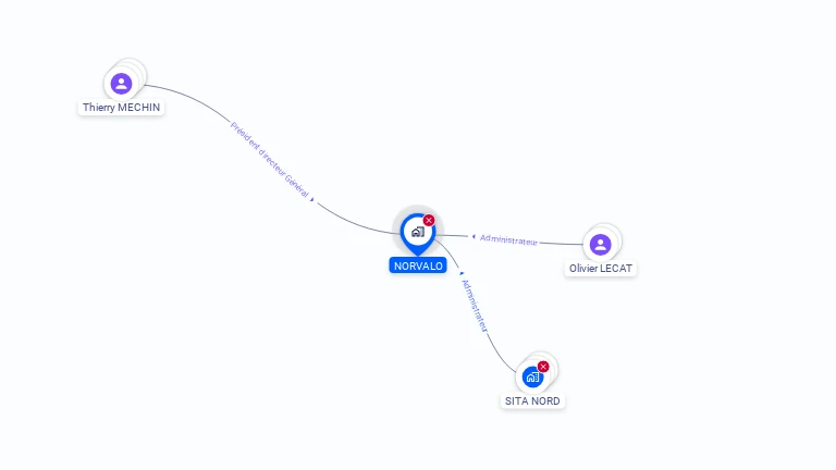 Cartographie gratuite de NORVALO