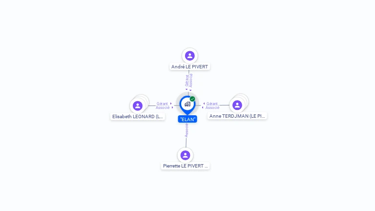 Cartographie gratuite d'ELAN