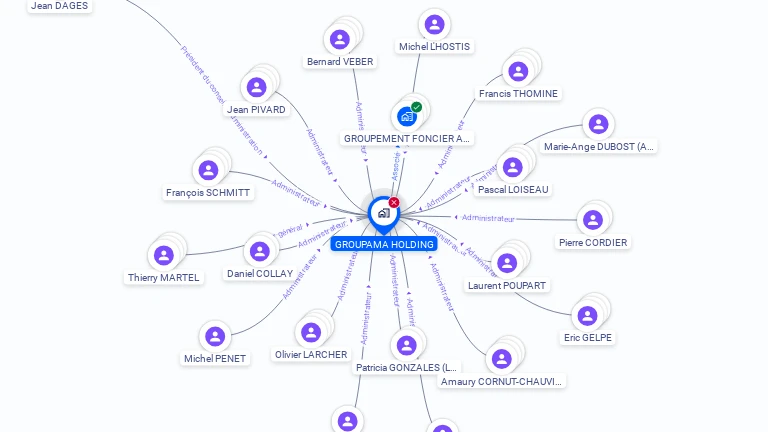 Cartographie gratuite de GROUPAMA HOLDING