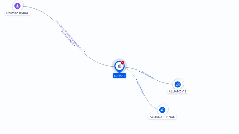 Cartographie gratuite de CAMAT