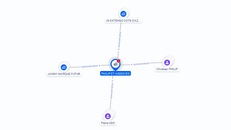 Cartographie gratuite de PHILIP ET ASSOCIES