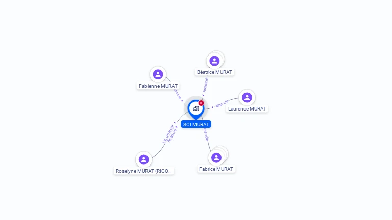 Cartographie gratuite de SCI MURAT