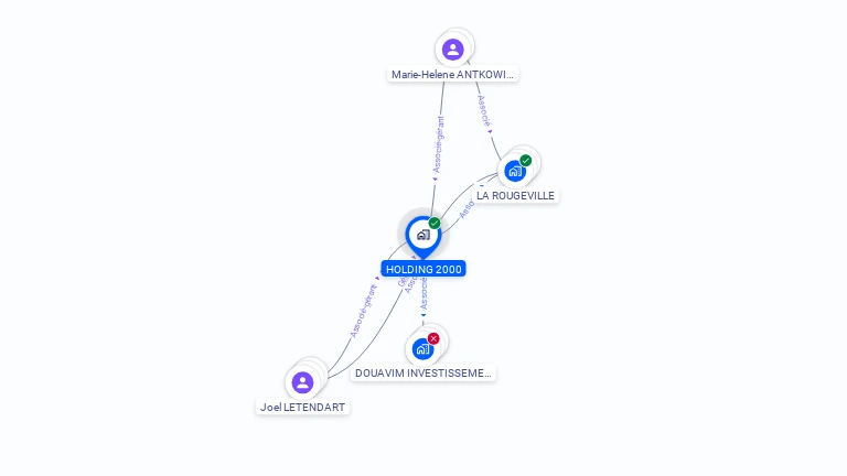 Cartographie gratuite de HOLDING 2000