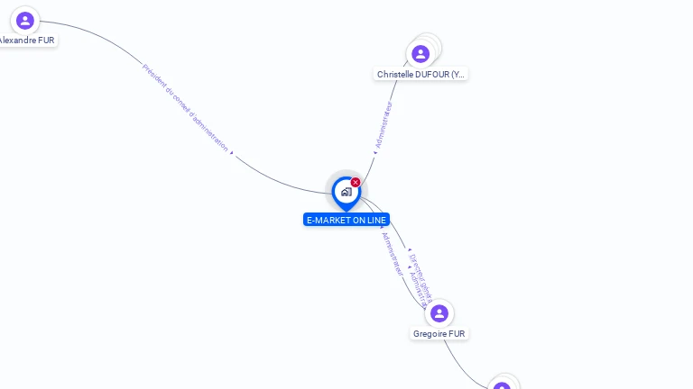 Cartographie gratuite d'E-MARKET ON LINE