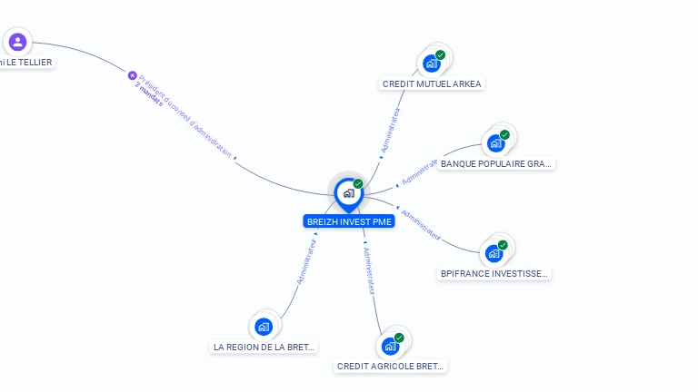 Cartographie gratuite de BREIZH INVEST PME
