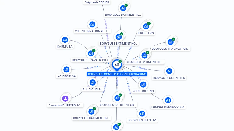 Cartographie gratuite de BOUYGUES CONSTRUCTION PURCHASING